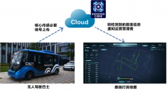 ＂核心传感 ＂ 助力无人驾驶车辆运行 推动中国・苏州构筑新交通系统