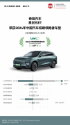 星纪元ET获评“2024年中国汽车低碳领跑者车型”，成首款获奖增程式动力车